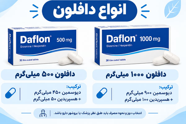 قرص دافلون