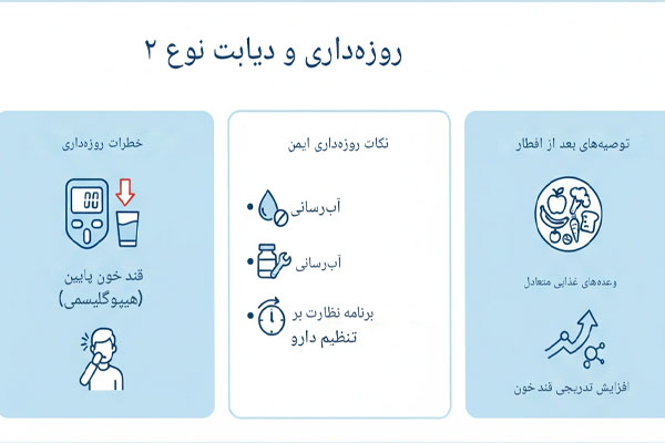 روزهه روزه و دیابت