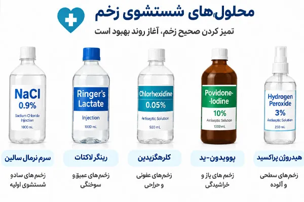 محلول شستشوی زخم