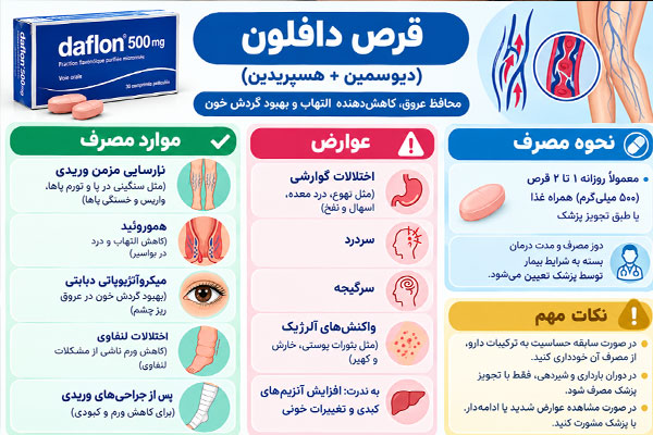 قرص دافلون