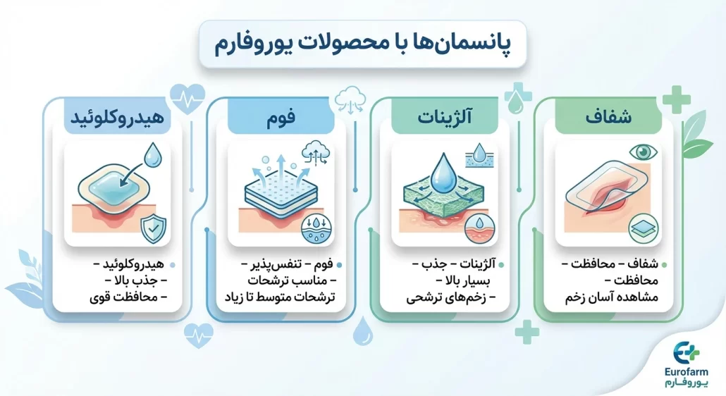 رپانسمان با محصولات یوروفارم