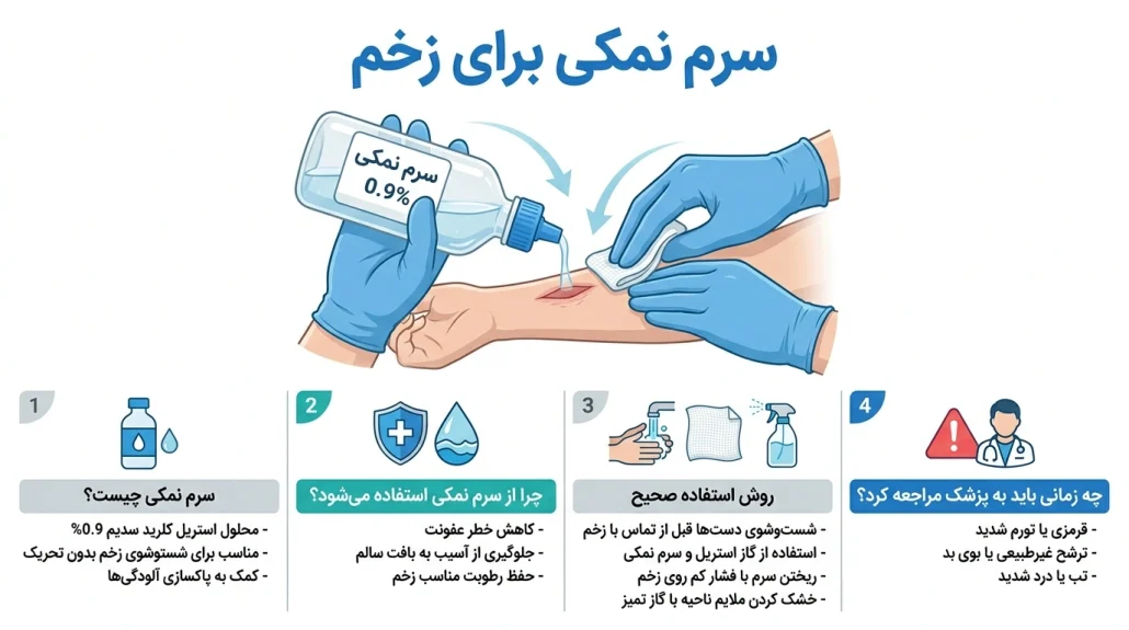 سرم نمک برای زخم