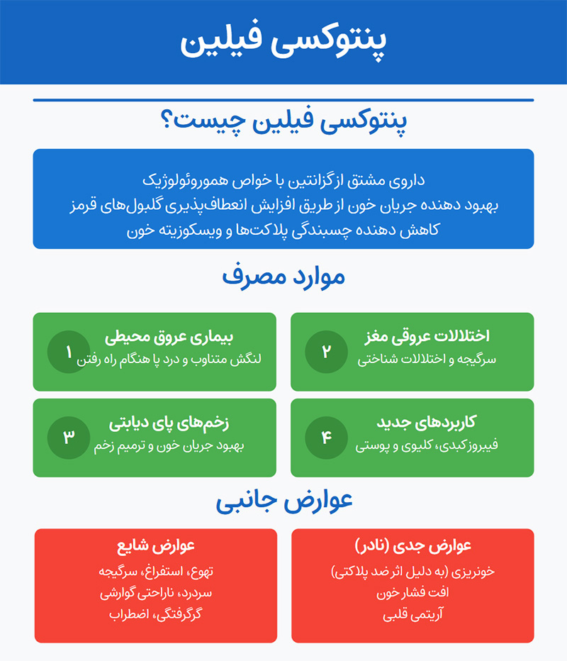 پنتوکسی فیلین