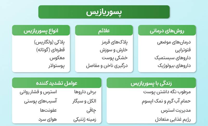پسوریازیس
