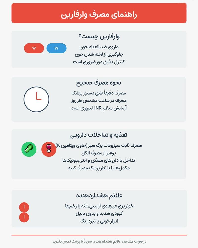 وارفارین