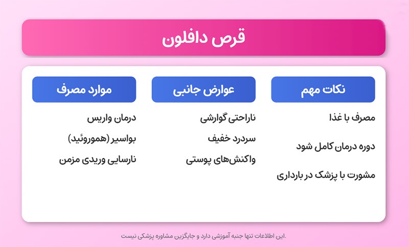 قرص دافلون