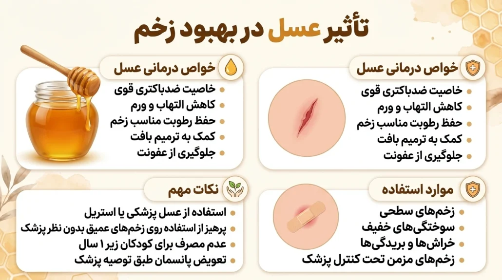 e454adb7-91e8-4639-bde2-489926fe98aa تاثیر عسل در ترمیم پذیری زخم