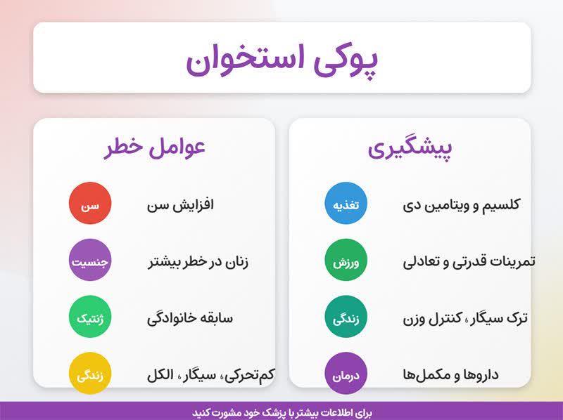 پوکی استخوان