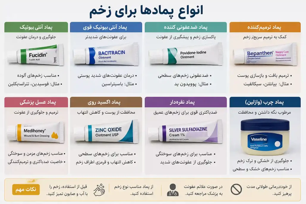 انواع-optimized پماد برای اطراف زخم