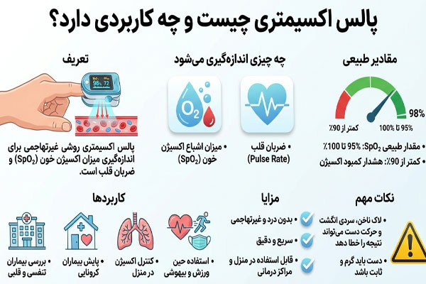 اینفو پالس اکسیمتری