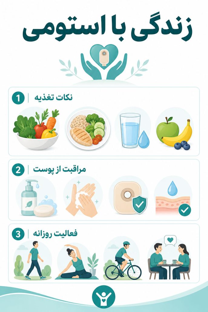  زندگی با استوما
