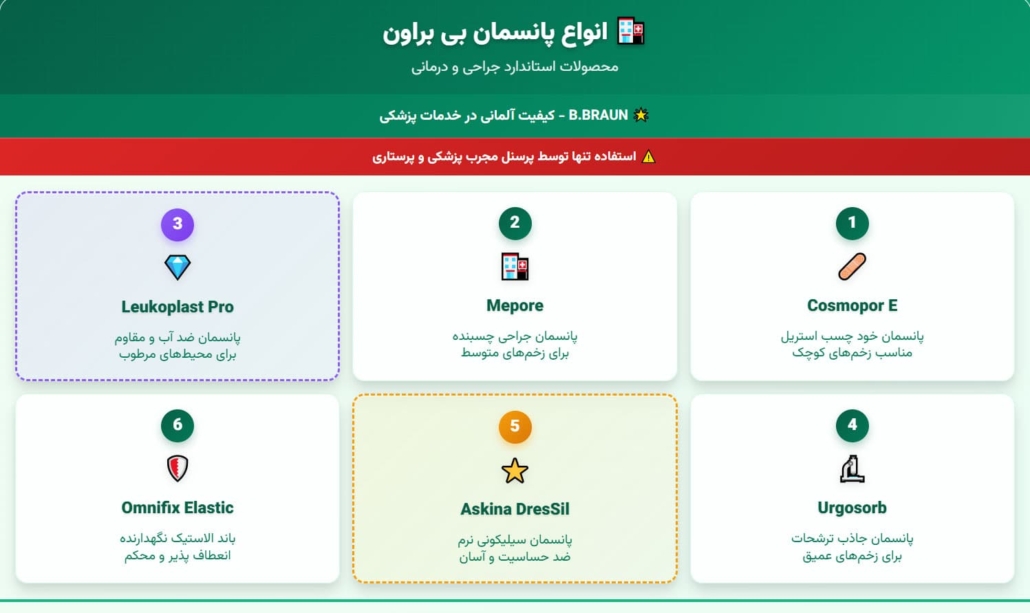 پانسمان با محصولات بی براون