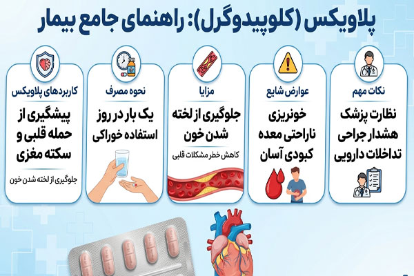  قرص پلاویکس