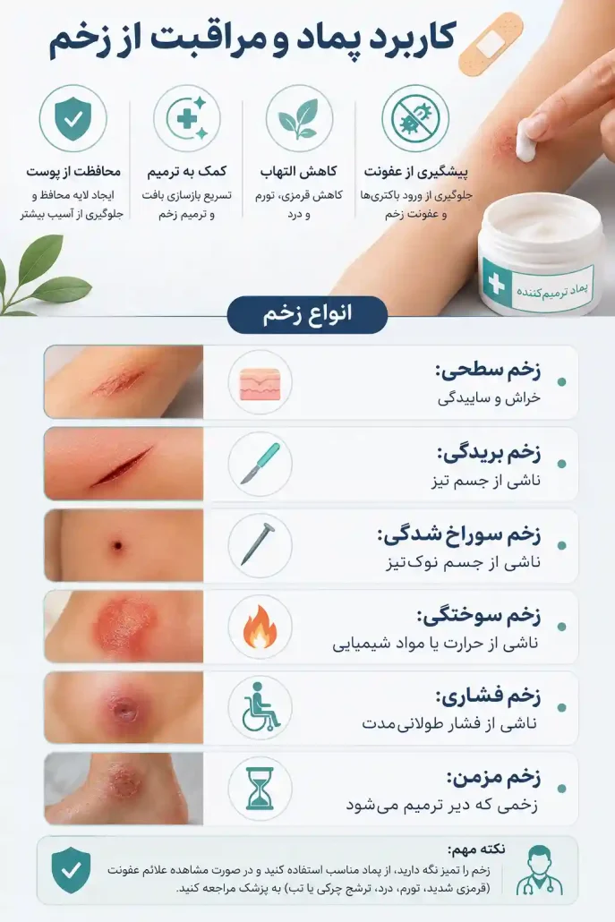پماد برای اطراف زخم-optimized پماد برای اطراف زخم
