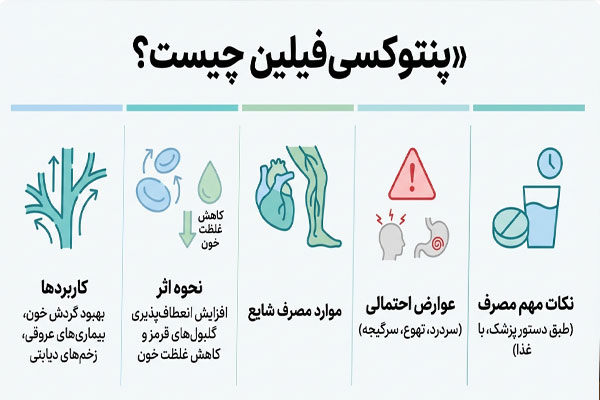 پنتوکسی فیلین