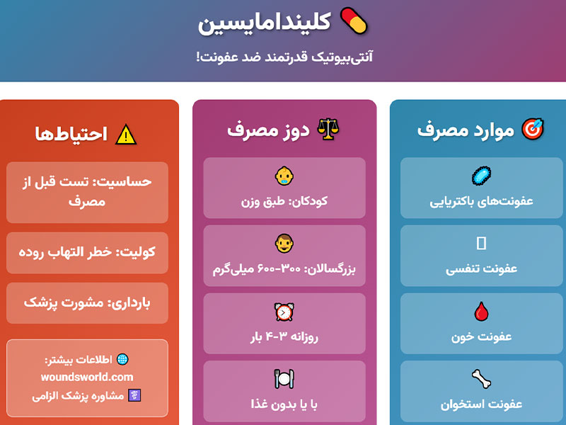 راهنمای استفاده کلیندامایسین