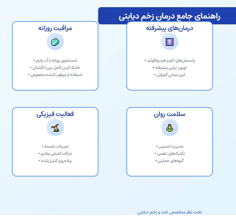 جدیدترین روش‌های درمان زخم پای دیابتی در سال ۱۴۰۳، از دارو تا تکنولوژی‌های پیشرفته