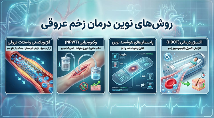 اینفوگرافی-زخم وریدی چطور درمان میشود
