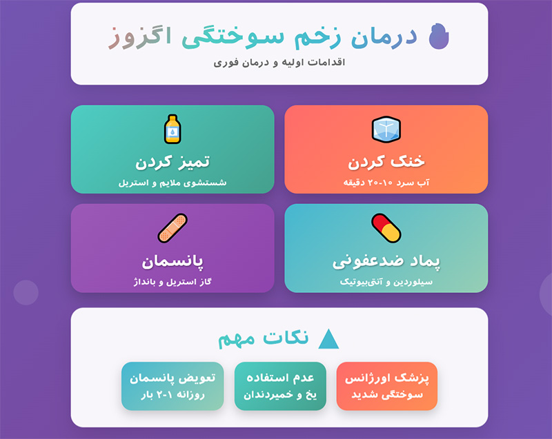 درمان زخم سوختگی اگزوز