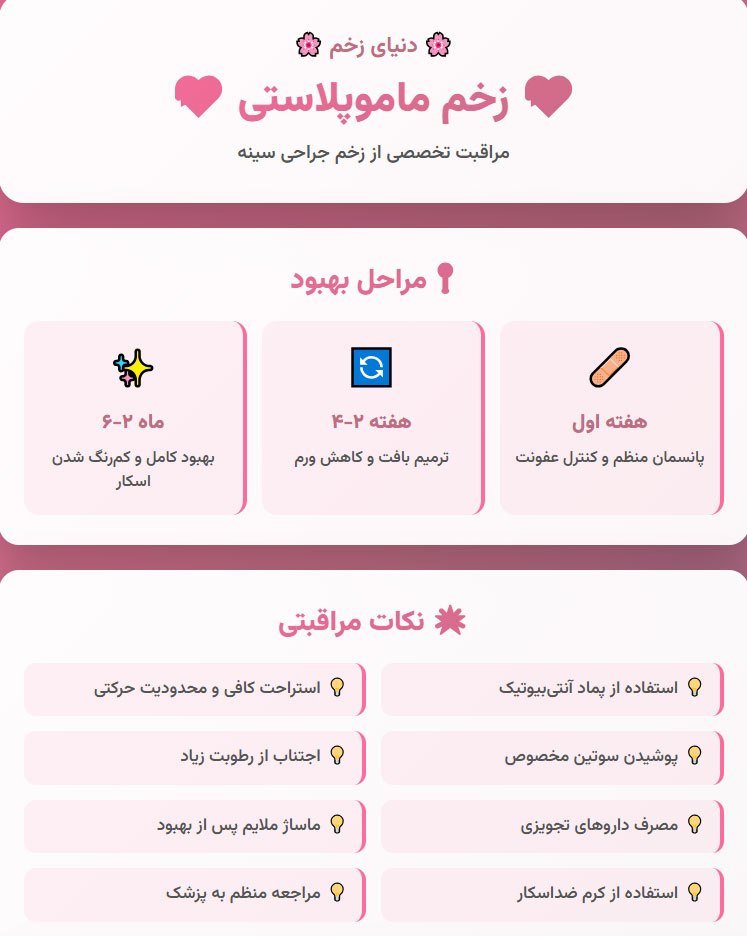 درمان زخم ماموپلاستی