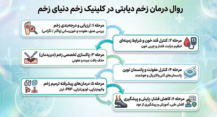 روال-درمانی