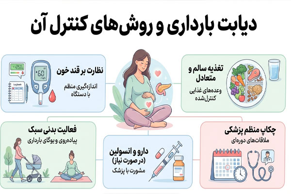دیابت بارداری و روش‌های کنترل آن