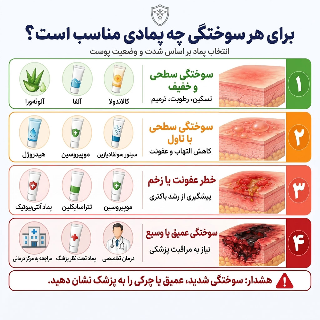 پماد-سوختگی